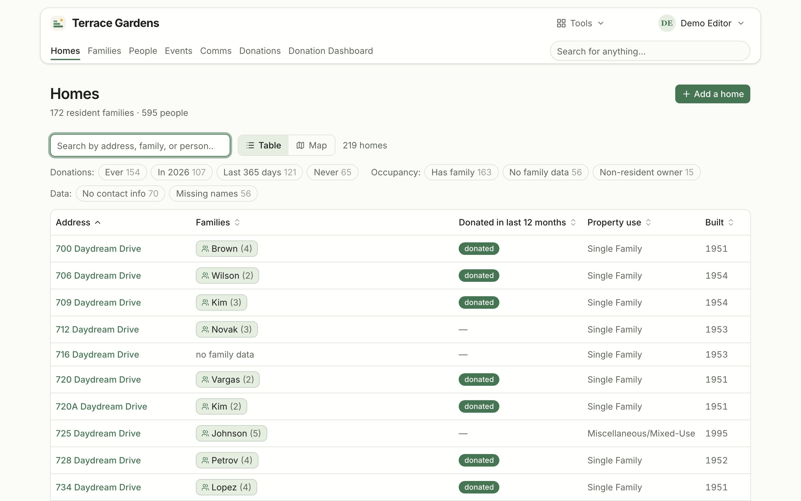 The homes directory in Terrace Tools: a table of addresses, the family at each, and filters for giving and occupancy.